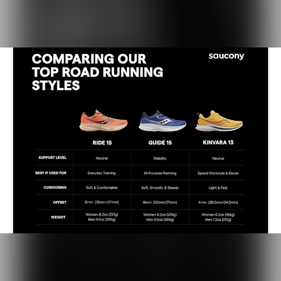 New Men-Saucony Guide Running Shoes - Picture 4 of 7